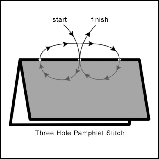 An Introduction To Book Binding Workshop The Projector An Introduction To Book Binding Workshop The Projector
